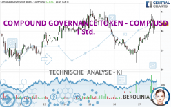 COMPOUND GOVERNANCE TOKEN - COMP/USD - 1H