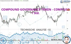 COMPOUND GOVERNANCE TOKEN - COMP/USD - 1 Std.