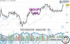 CAD/JPY - 1 Std.