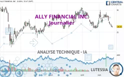 ALLY FINANCIAL INC. - Journalier