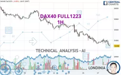 DAX40 FULL0325 - 1H