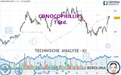 CONOCOPHILLIPS - 1 Std.