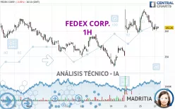 FEDEX CORP. - 1 uur