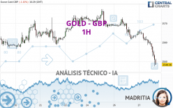 GOLD - GBP - 1H