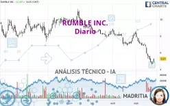 RUMBLE INC. - Diario