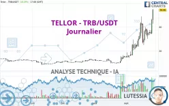 TELLOR - TRB/USDT - Journalier