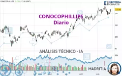 CONOCOPHILLIPS - Diario