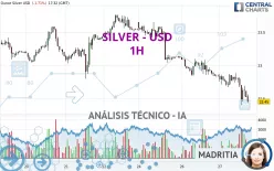 SILVER - USD - 1H