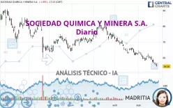 SOCIEDAD QUIMICA Y MINERA S.A. - Diario