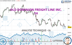 OLD DOMINION FREIGHT LINE INC. - 1H