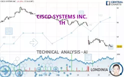 CISCO SYSTEMS INC. - 1H