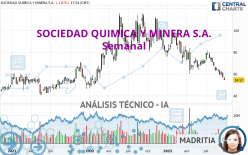 SOCIEDAD QUIMICA Y MINERA S.A. - Semanal
