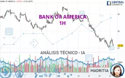 BANK OF AMERICA - 1H