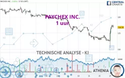 PAYCHEX INC. - 1 uur