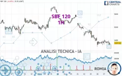 SBF 120 - 1H