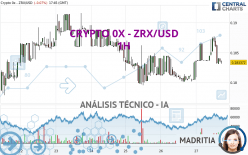 CRYPTO 0X - ZRX/USD - 1H