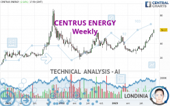 CENTRUS ENERGY - Weekly