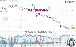 3M COMPANY - 1H