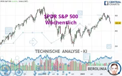 SPDR S&amp;P 500 - Weekly