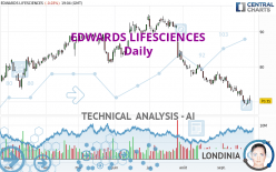 EDWARDS LIFESCIENCES - Daily