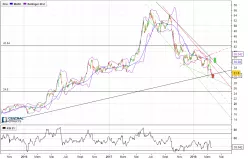 DIRECT ENERGIE - Täglich