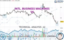 INTL. BUSINESS MACHINES - 1H