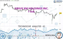 SIRIUSXM HOLDINGS INC. - 1 Std.