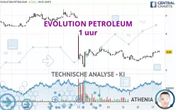 EVOLUTION PETROLEUM - 1 uur