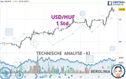 USD/HUF - 1 Std.