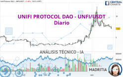 UNIFI PROTOCOL DAO - UNFI/USDT - Diario