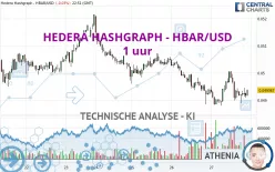 HEDERA HASHGRAPH - HBAR/USD - 1 uur