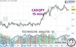 CAD/JPY - 15 min.