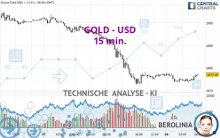 GOLD - USD - 15 min.