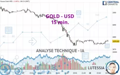 GOLD - USD - 15 min.