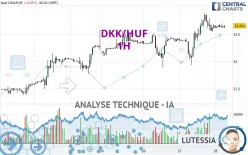 DKK/HUF - 1H