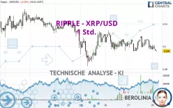 RIPPLE - XRP/USD - 1 Std.