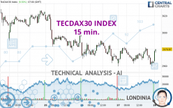 TECDAX30 INDEX - 15 min.