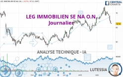 LEG IMMOBILIEN SE NA O.N. - Journalier