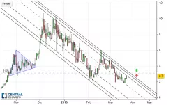 VERTCOIN - VTC/USD - Daily