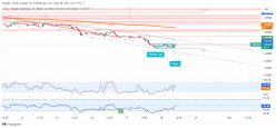 EUR/USD - 1 Std.