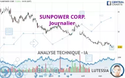 SUNPOWER CORP. - Journalier