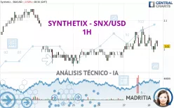 SYNTHETIX - SNX/USD - 1H