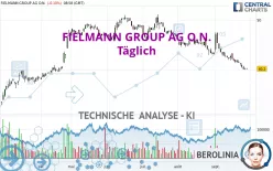 FIELMANN GROUP AG O.N. - Dagelijks