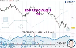 EDP RENOVAVEIS - 1H