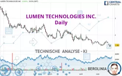 LUMEN TECHNOLOGIES INC. - Täglich