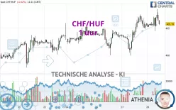 CHF/HUF - 1 uur