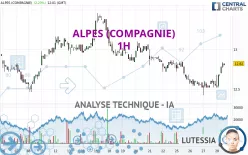 ALPES (COMPAGNIE) - 1H