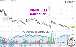 BONDUELLE - Täglich