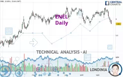 ENEL - Daily