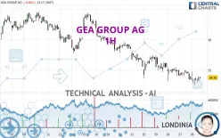 GEA GROUP AG - 1H